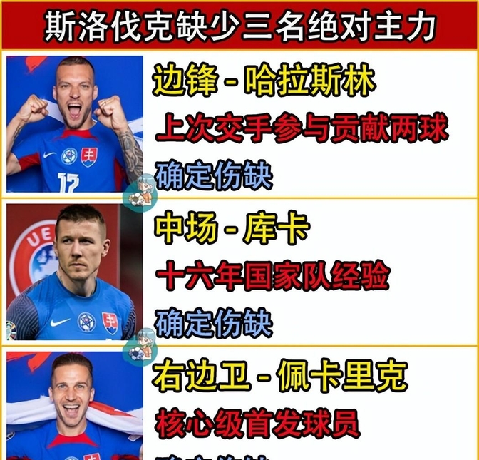 足球世俱杯赛程-关于瑞典大胜斯洛伐克，小组出线形势一片晴朗的信息